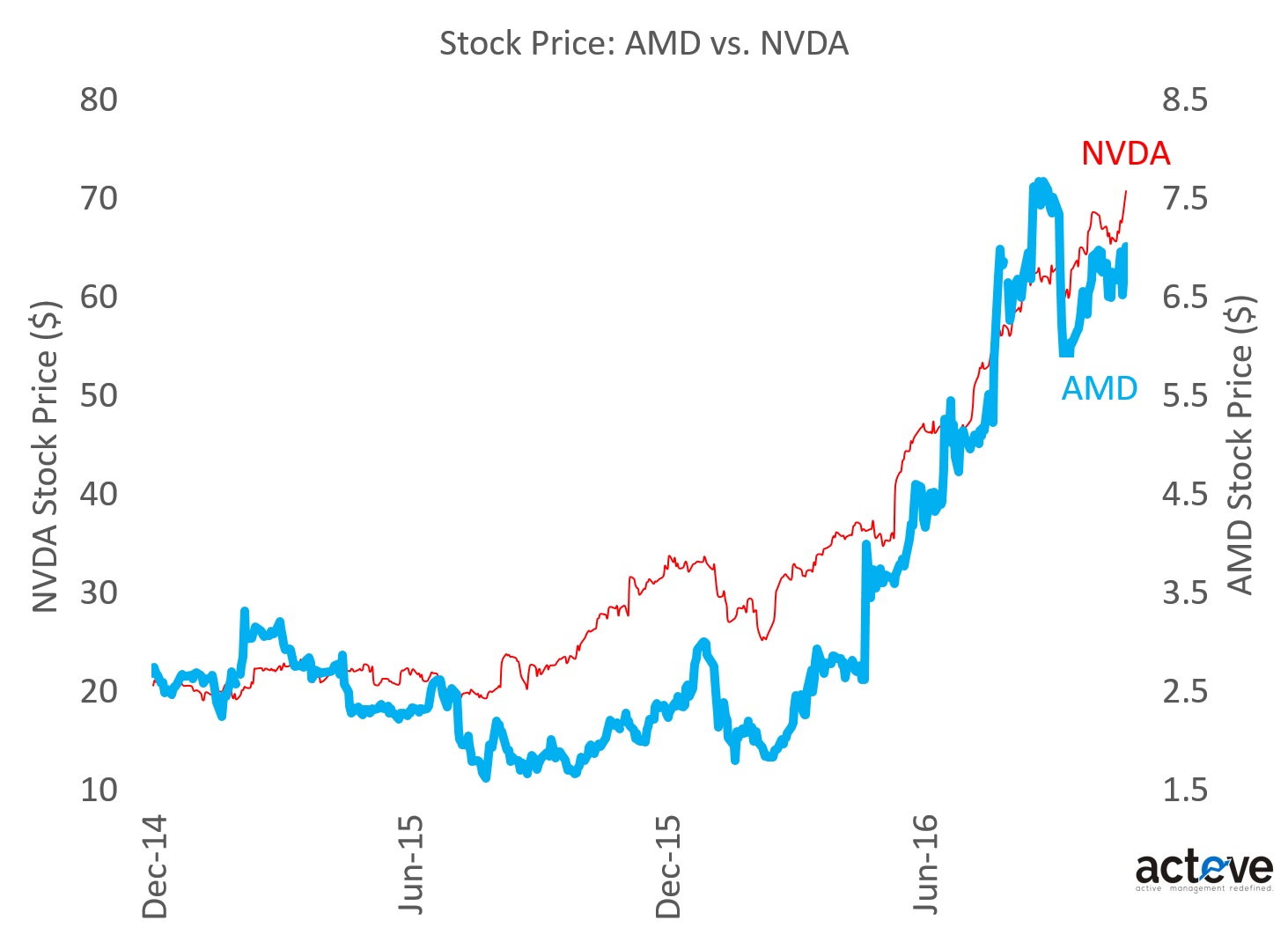 nvda stock split approved