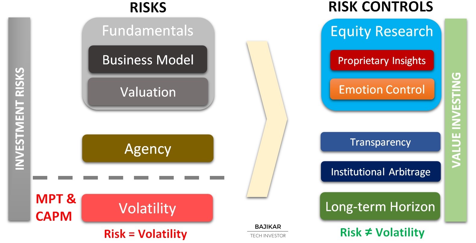 A Value Investor's View of Risk