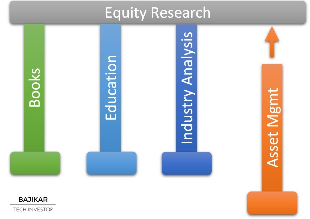 Equity Research Platform for Asset Management