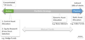 BCM Actively Managed Portfolio